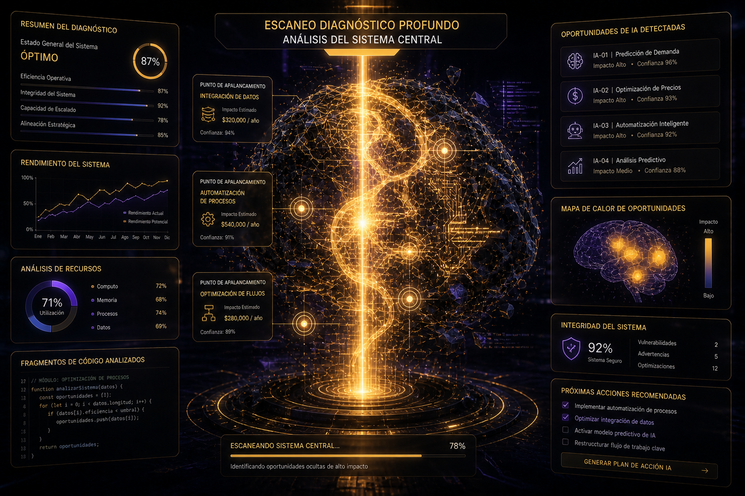 Diagnóstico operativo